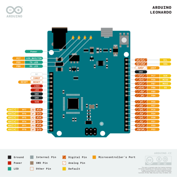Tarjeta de Desarrollo Leonardo R3 ATmega32u4 USB compatible con Arduino