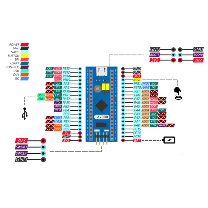 Tarjeta de Desarrollo STM32F103C8T6 ARM STM32