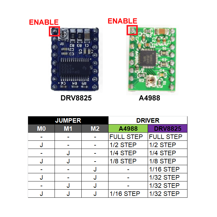 Shield controlador de motor para CNC V3