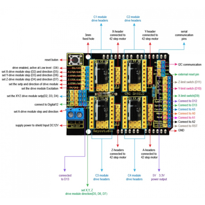 Shield controlador de motor para CNC V3