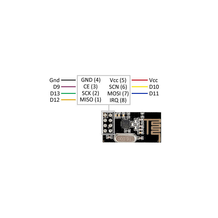 Antena NRF24L01 RF inalámbrico de 2.4GHz