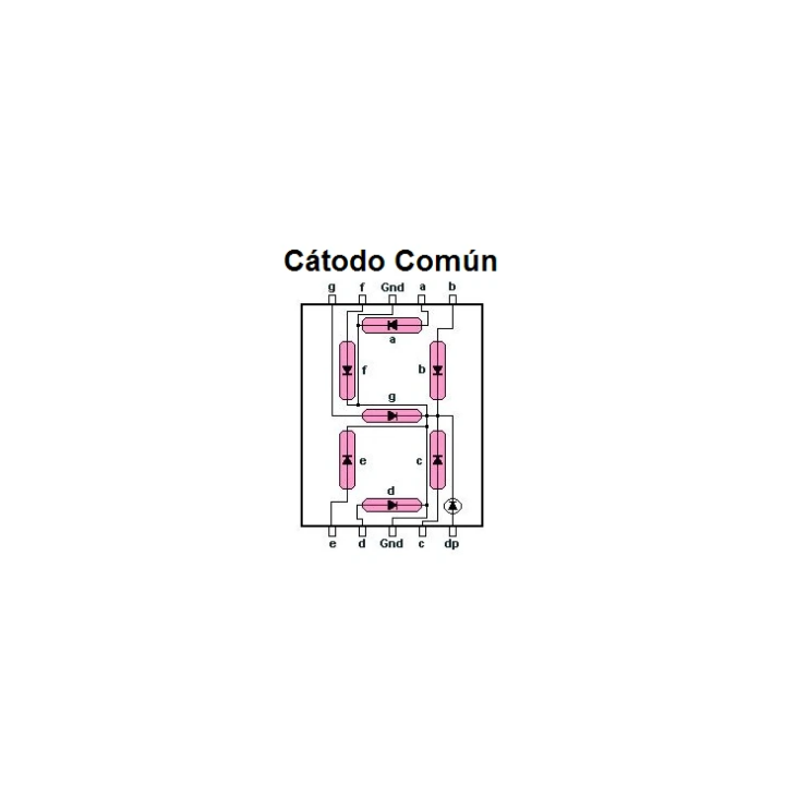 Set de 5 Display de 7 segmentos 1 digito Anodo / Catodo comun