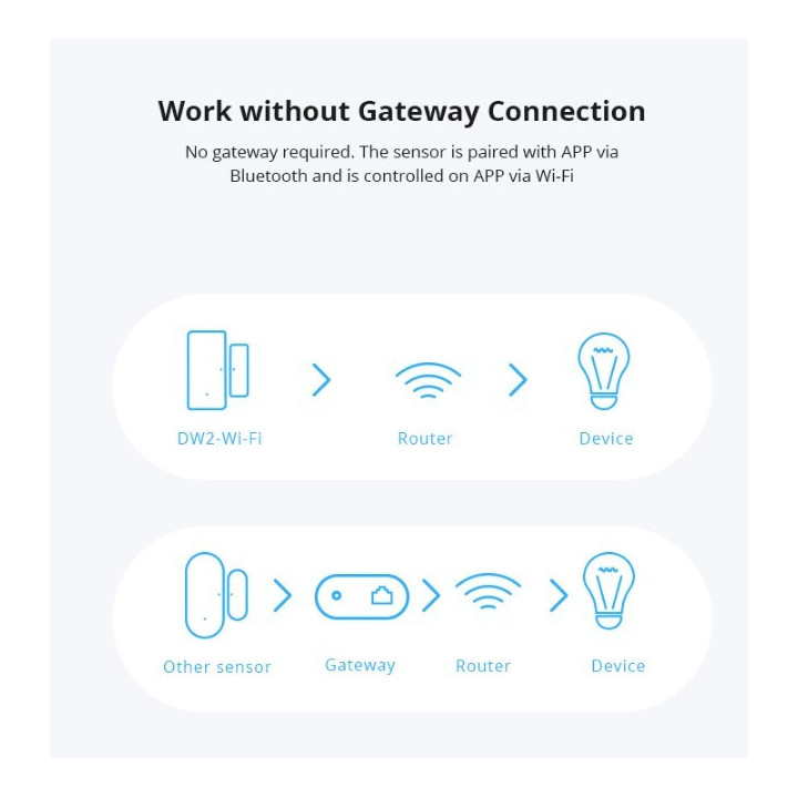 Sensor para puertas y ventanas inteligente Wifi  Sonoff DW2