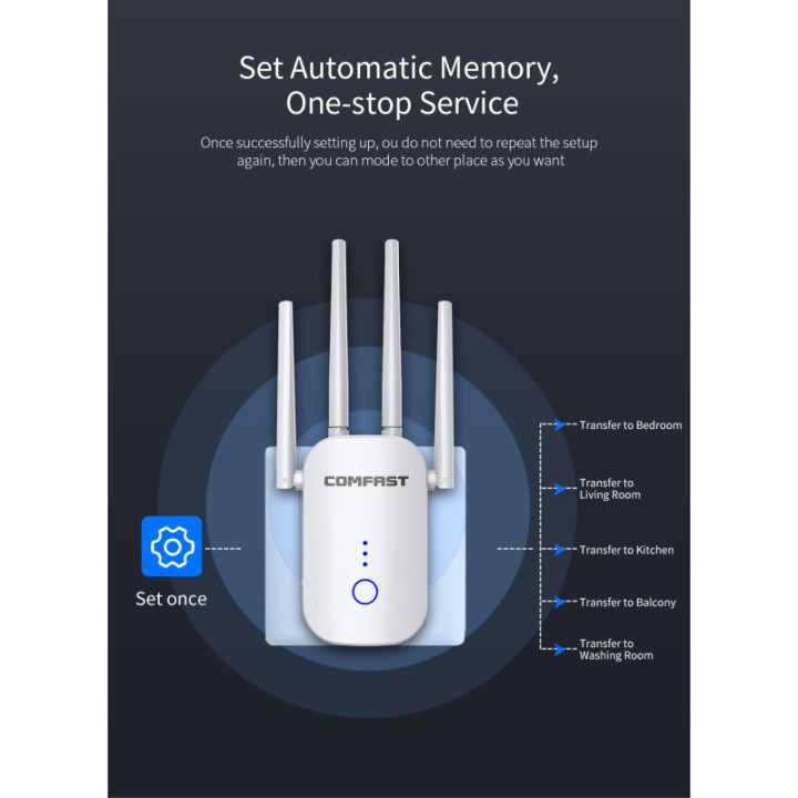 Amplificador y repetidor wifi dualband Comfast 2.4 / 5.8GHZ 1200mbps CF-WR758AC