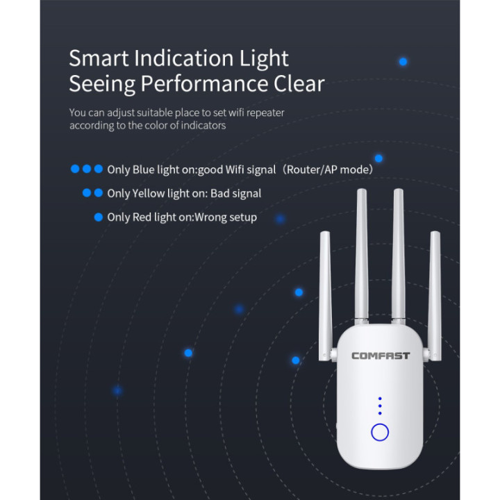 Amplificador y repetidor wifi dualband Comfast 2.4 / 5.8GHZ 1200mbps CF-WR758AC