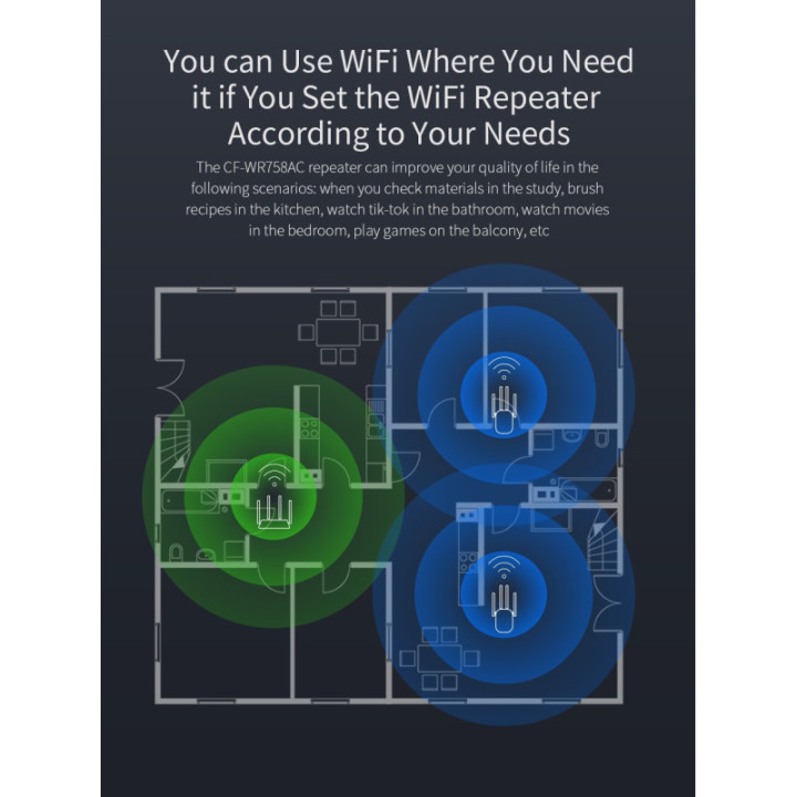 Amplificador y repetidor wifi dualband Comfast 2.4 / 5.8GHZ 1200mbps CF-WR758AC