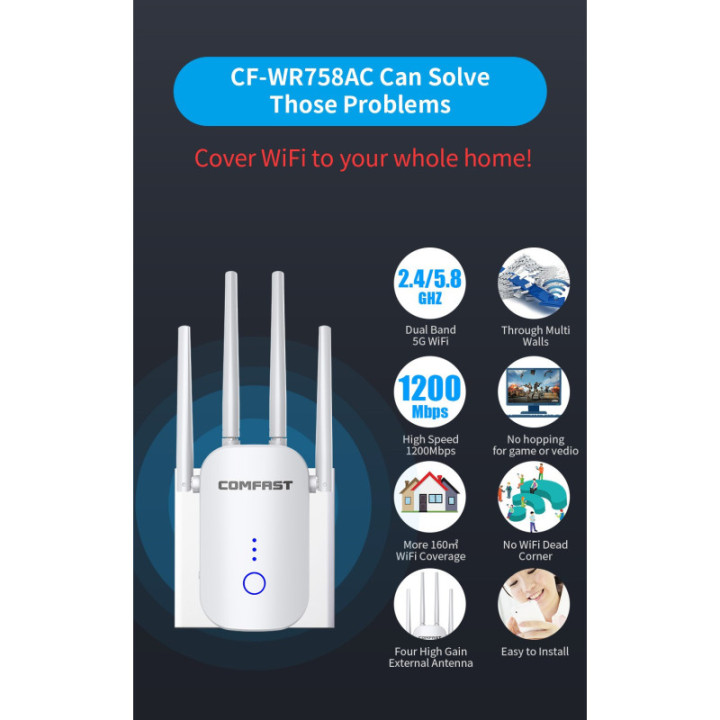 Amplificador y repetidor wifi dualband Comfast 2.4 / 5.8GHZ 1200mbps CF-WR758AC