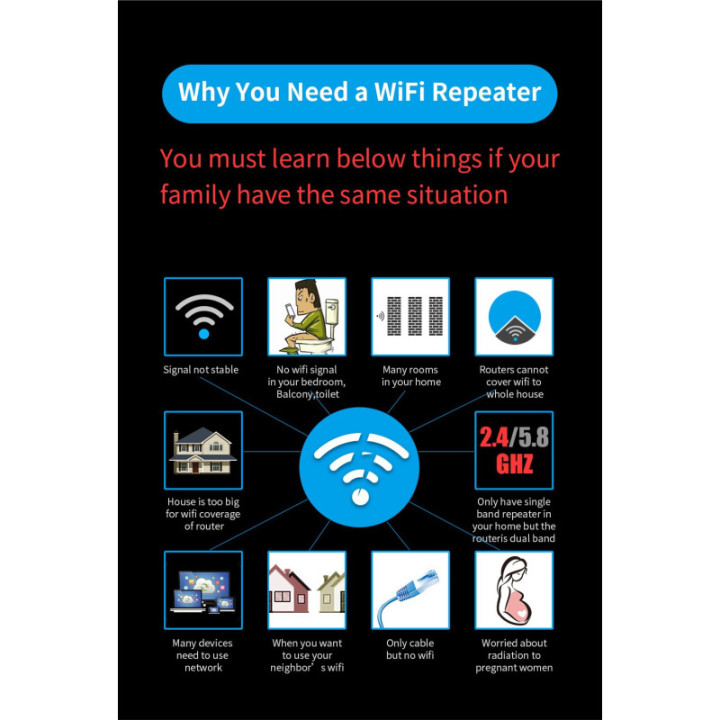 Amplificador y repetidor wifi dualband Comfast 2.4 / 5.8GHZ 1200mbps CF-WR758AC