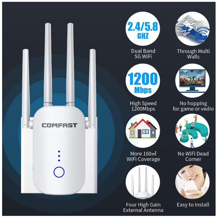 Amplificador y repetidor wifi dualband Comfast 2.4 / 5.8GHZ 1200mbps CF-WR758AC