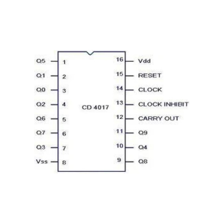 Contador de decada CD4017BE (PDIP-16)