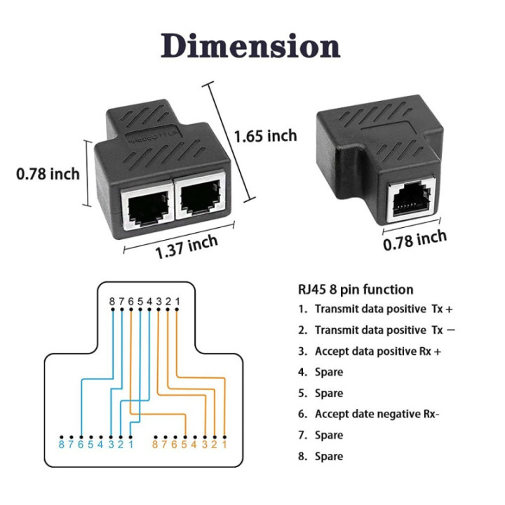 Extender RJ45 (2 Unidades)
