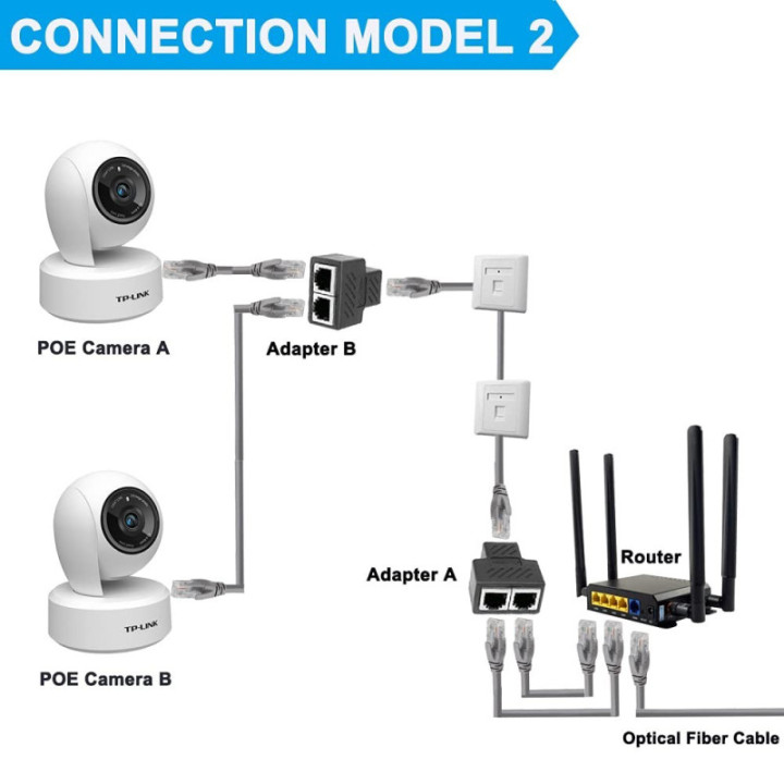 Extender RJ45 (2 Unidades)