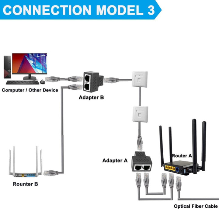 Extender RJ45 (2 Unidades)