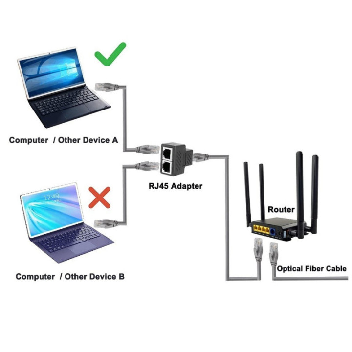 Extender RJ45 (2 Unidades)
