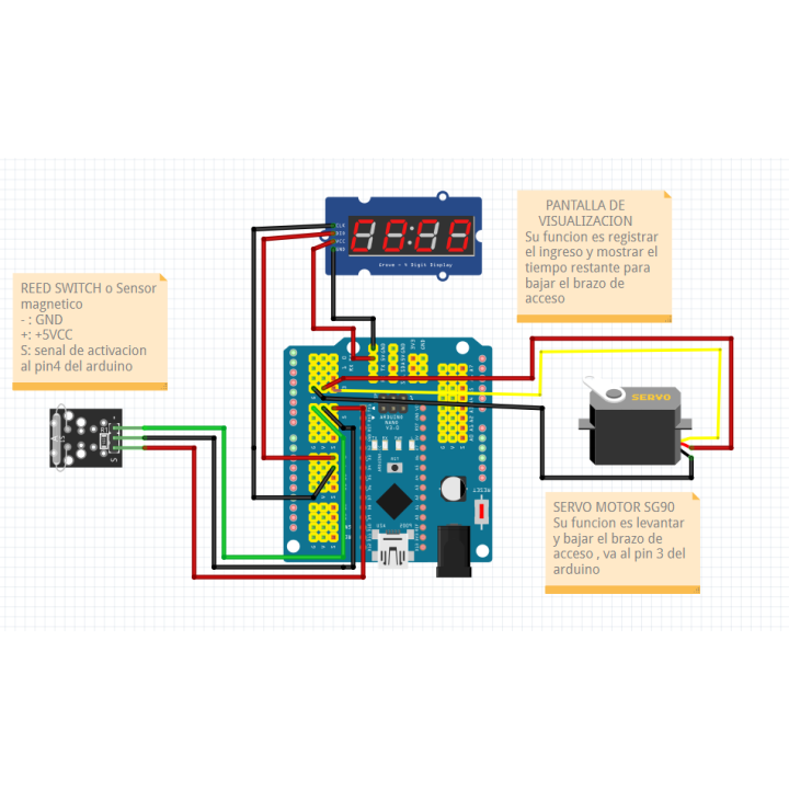 Proyecto Sistema de Control Automático de Acceso con Sensor Magnético