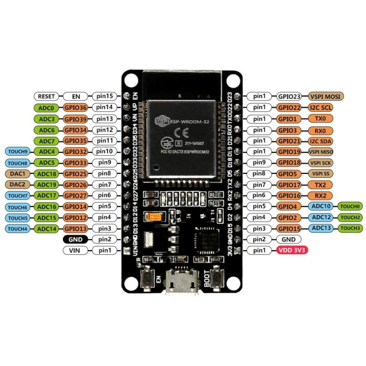 Tarjeta de desarrollo WIFI Bluetooth ESP32 NodeMcu-32