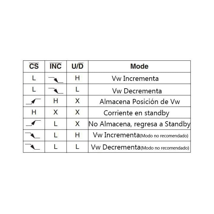 Modulo Potenciometro Digital X9C103S