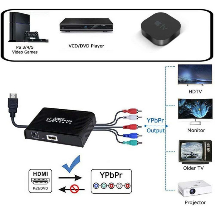 Convertidor de video HDMI a RGB