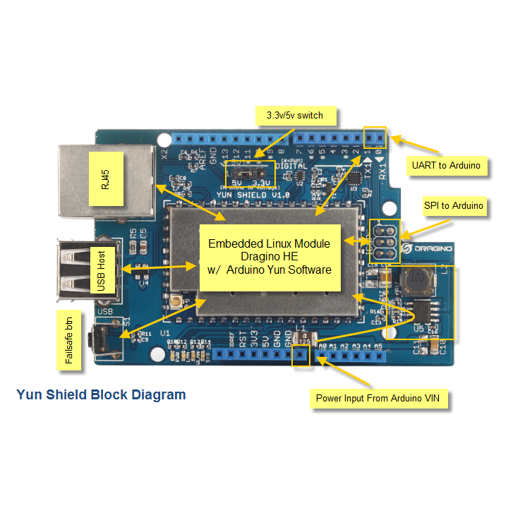 Shield YUN V1.1.6 WIFI compatible con Arduino UNO/MEGA