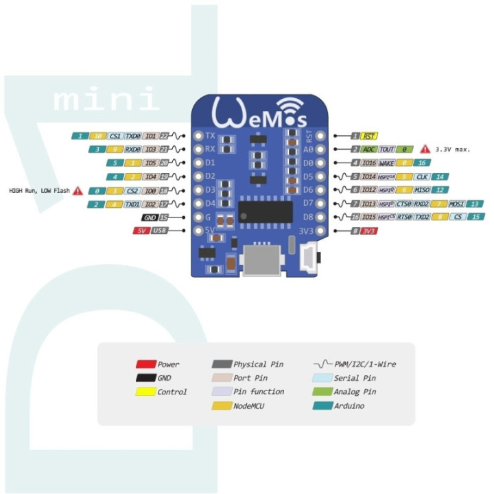 Tarjeta de Desarrollo Wemos Mini D1 ESP-12 ESP8266 WIFI