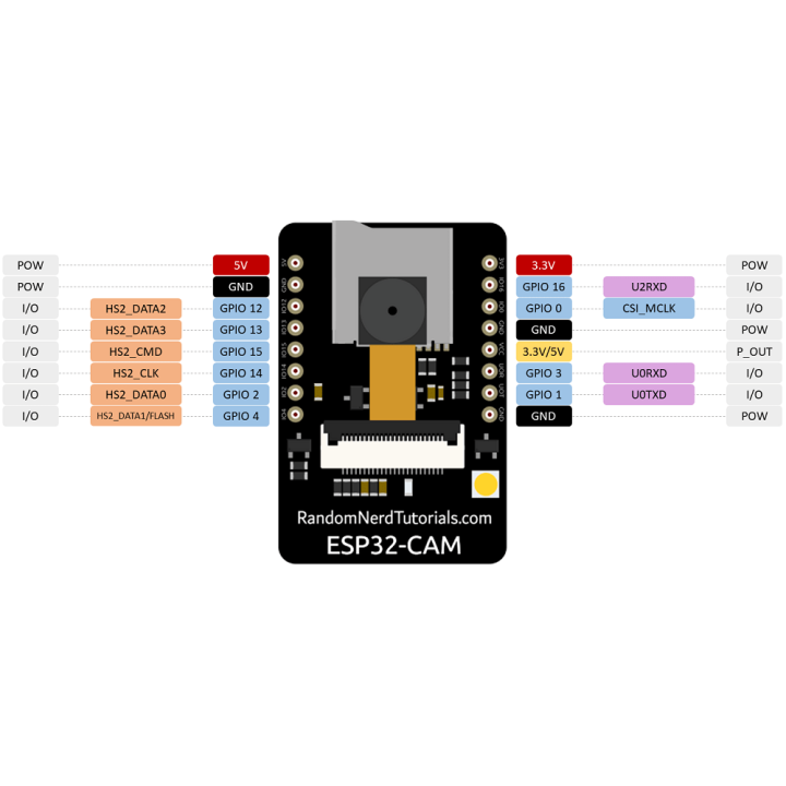 Microcontrolador ESP32 WIFI con Camara OV2640