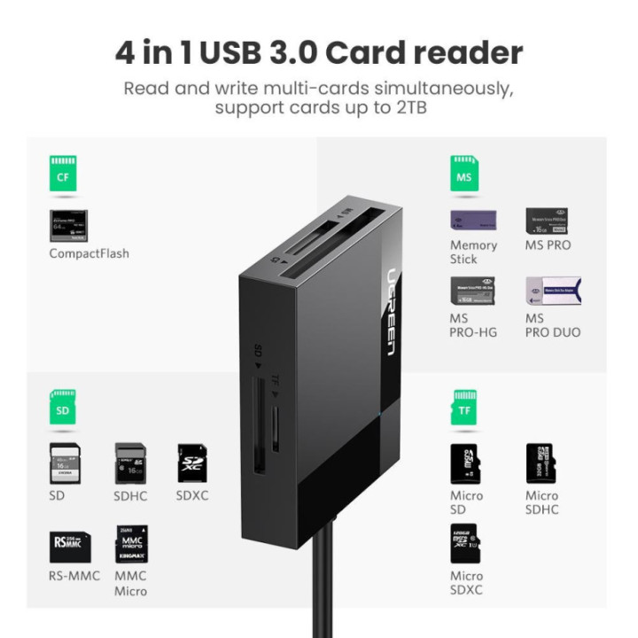 Lector de Memorias CF/MS/TF/SD 4 en 1 USB 3.0 / USB-C ugreen