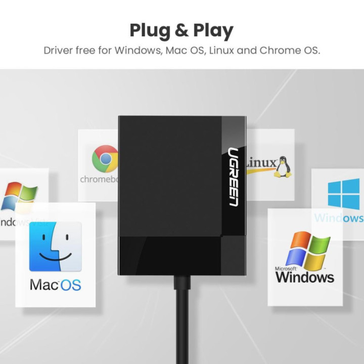 Lector de Memorias CF/MS/TF/SD 4 en 1 USB 3.0 / USB-C ugreen
