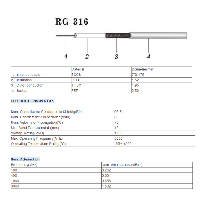 Extensión de SMA Macho a Conector BNC