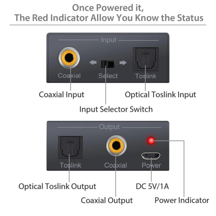 Convertidor de Audio Optico a Coaxial Bidireccional
