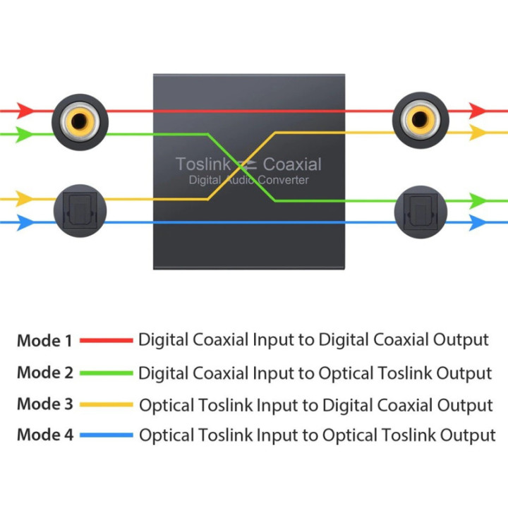 Convertidor de Audio Optico a Coaxial Bidireccional