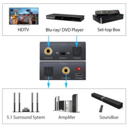 Convertidor de Audio Optico a Coaxial Bidireccional
