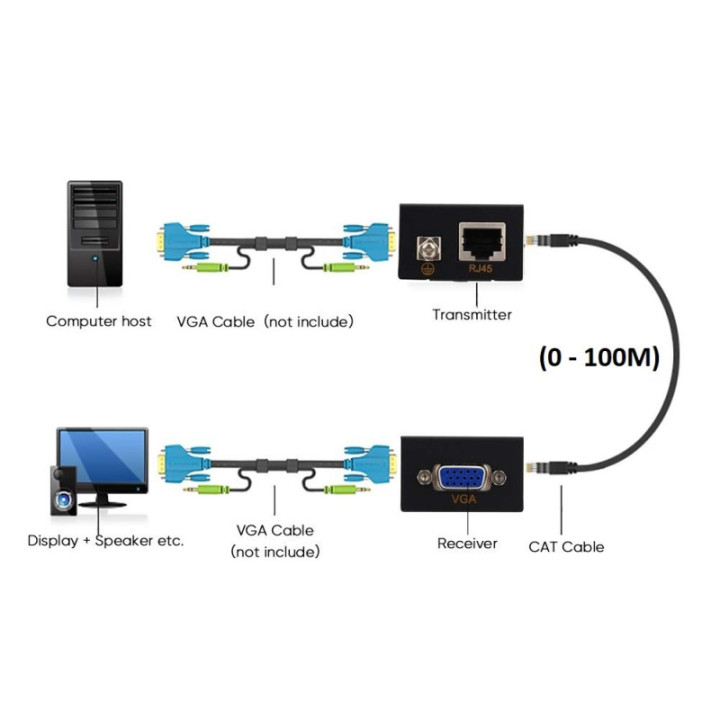 Extender VGA a través de cable UTP RJ45 100m Cat5e/6 1080P