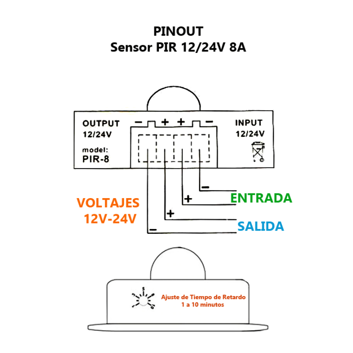 Modulo Sensor de Movimiento PIR con Temporizador 12-24V 6A
