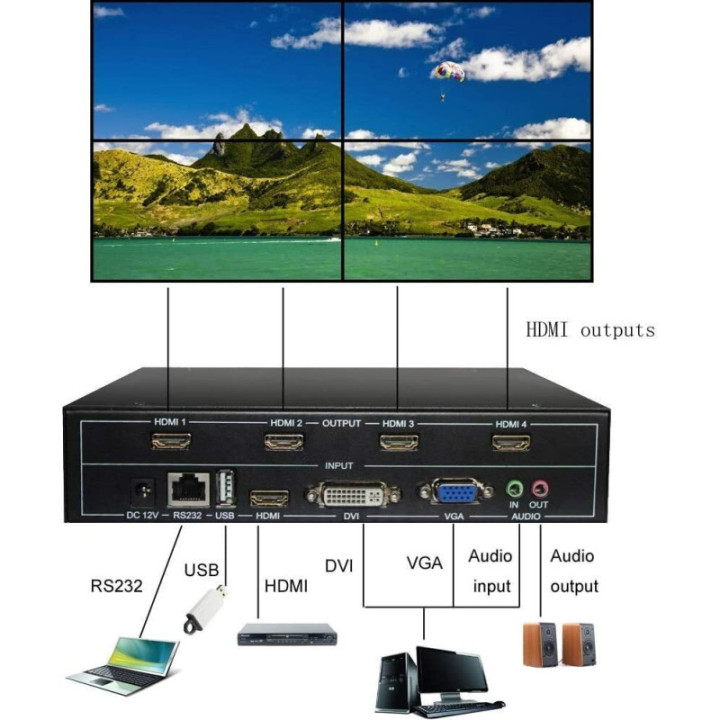 Separador Multipantalla Videowall 1 Entrada x 4 Salidas HDMI/VGA/DVI/RS232/USB