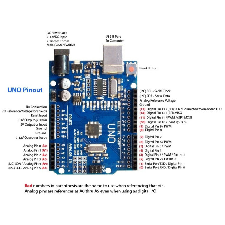 Tarjeta de desarrollo UNO R3 SMD ATMega328P CH340
