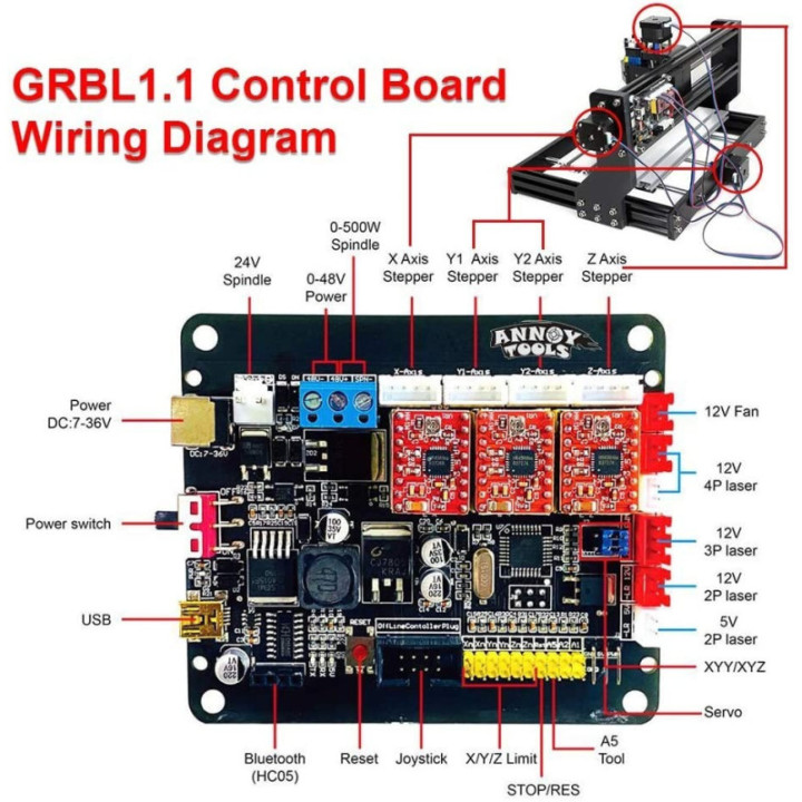Tarjeta Madre ANNOY TOOLS GRBL V1.1 para CNC GRBL (DIY)
