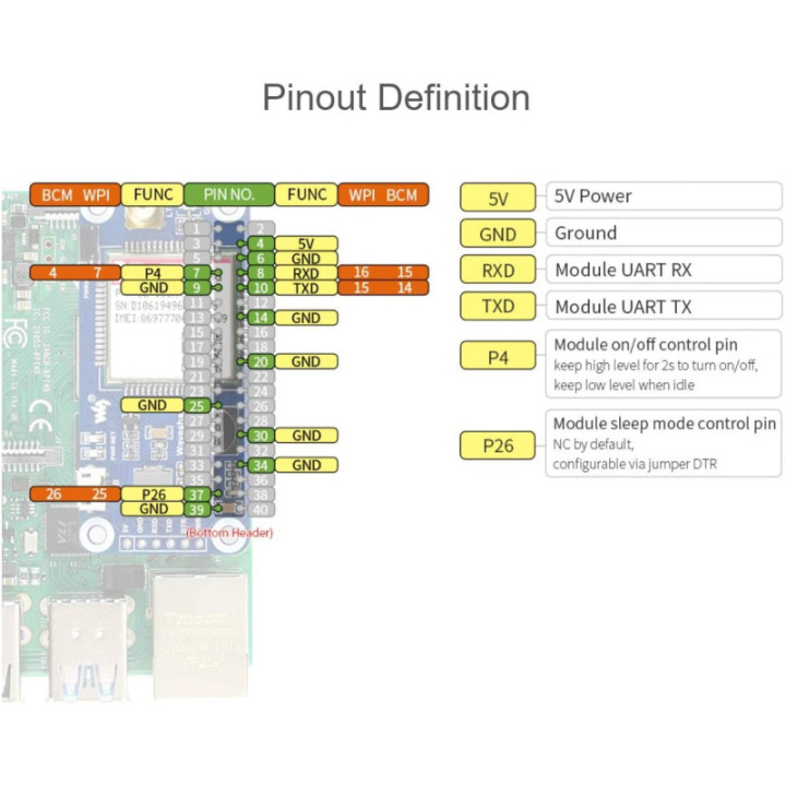 Modulo GSM/GPS 4G LTE SIM 7070G