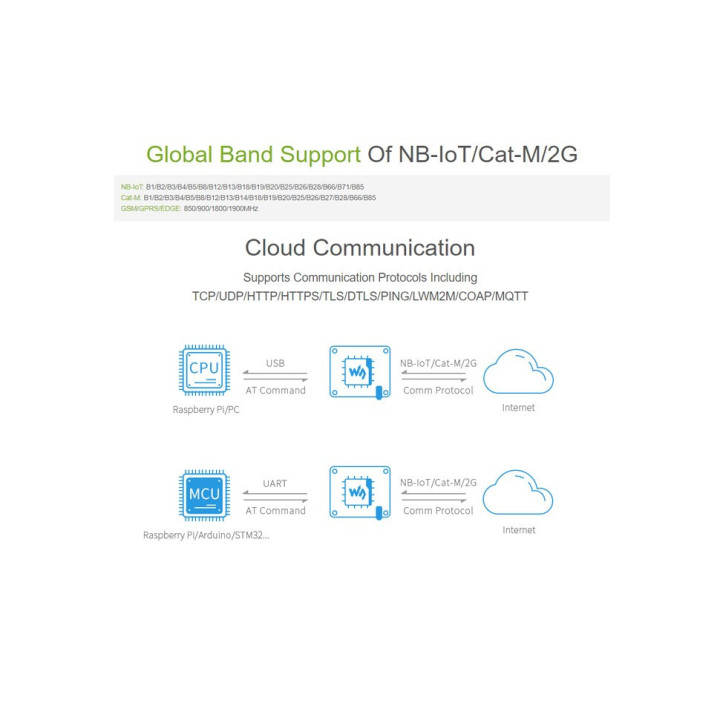 Modulo GSM/GPS 4G LTE SIM 7070G