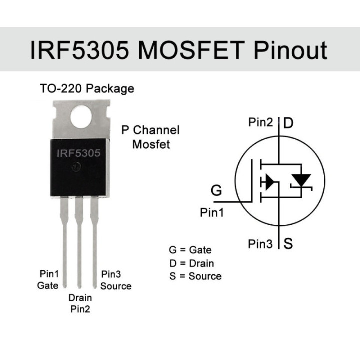 Transistor MOSFET Canal P IRF5305 55V 31A (TO-220AB)