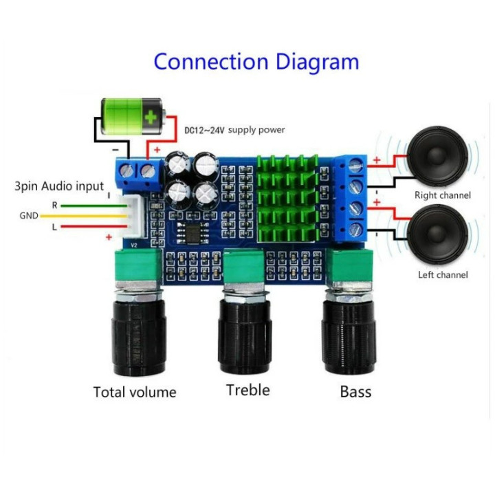 Amplificador de Audio 2x80W HX-M567 TPA3116D2