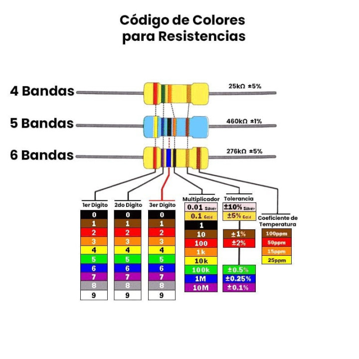 Resistencias de Filamento de Carbon 1/4W 1 Valor (10 Unidades)