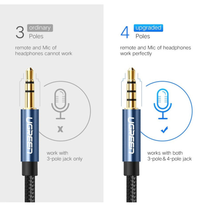 Extension de Microfono para Celular UGREEN 2M