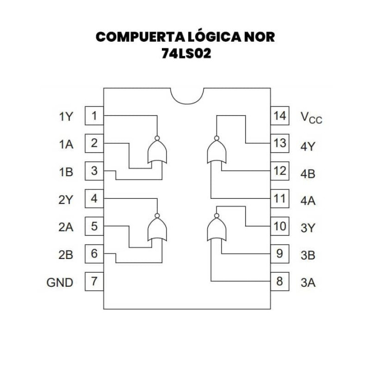 Compuerta Logica NOR SN74LS02N