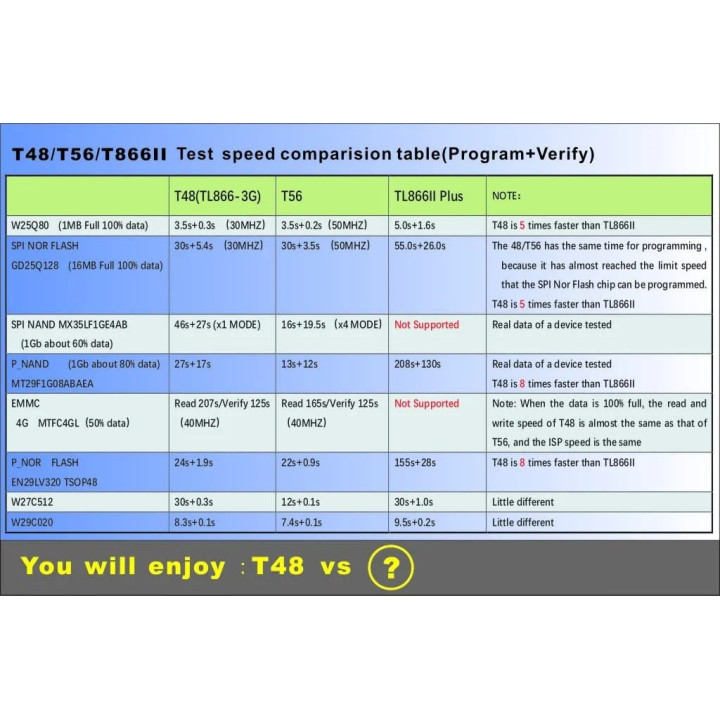 Programador Universal T48 TL8663G
