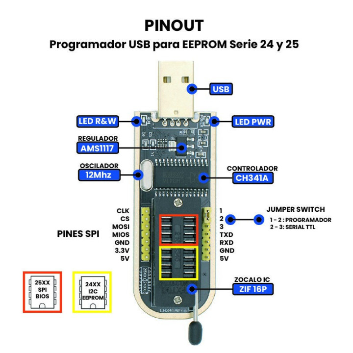 Programador USB CH341 con Base1.8v SPI Flash Sop8 Dip8 W25