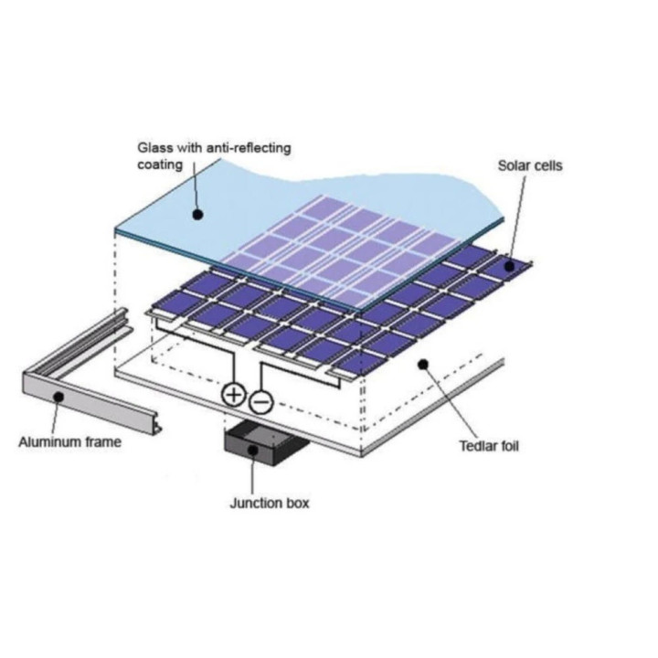 Panel Solar 18-36V 20-540W
