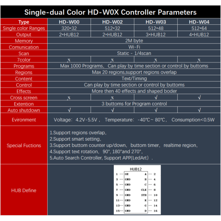 Panel LED P10 32x16 con Controlador HD-W00 Wifi