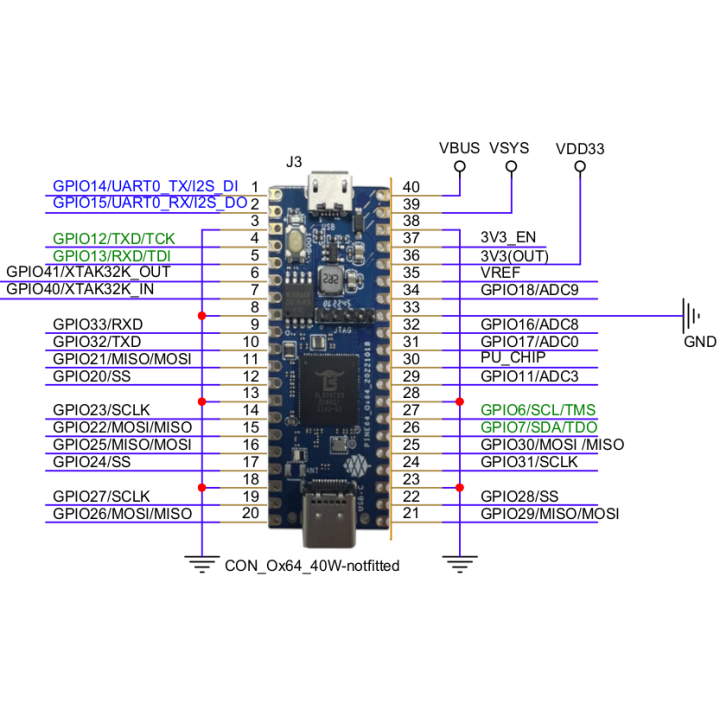 Pine64 Ox64 128Mb SBC