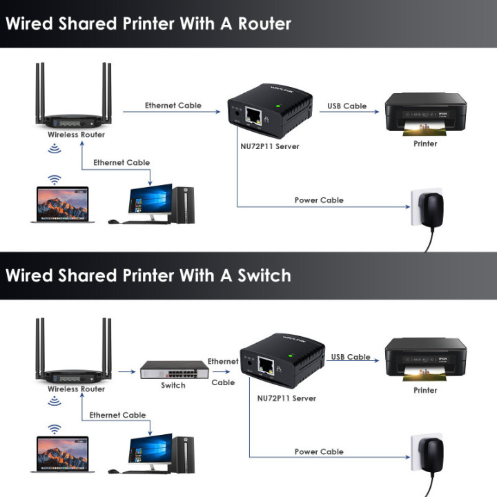 Servidor de Impresora USB 2.0 10/100Mbps RJ45 WN-NU78M41