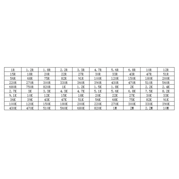 Resistencias de Filamento de Carbon 1/4W 1 Valor (10 Unidades)